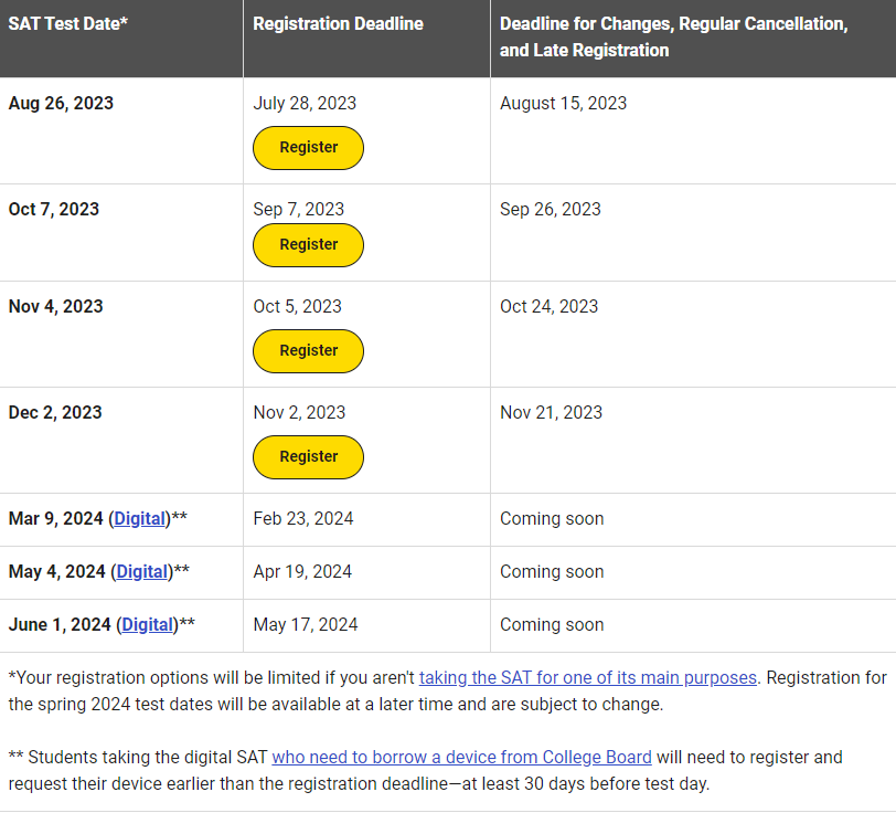 College and Career Center / SAT/ACT/AP
