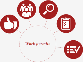Work Permits Work Permits